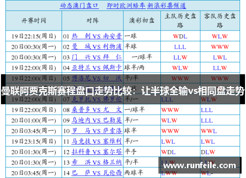 曼联阿贾克斯赛程盘口走势比较：让半球全输vs相同盘走势