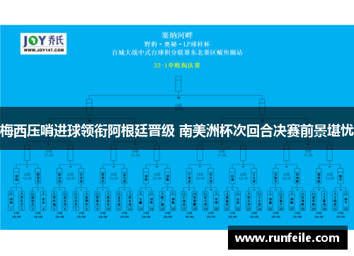 梅西压哨进球领衔阿根廷晋级 南美洲杯次回合决赛前景堪忧
